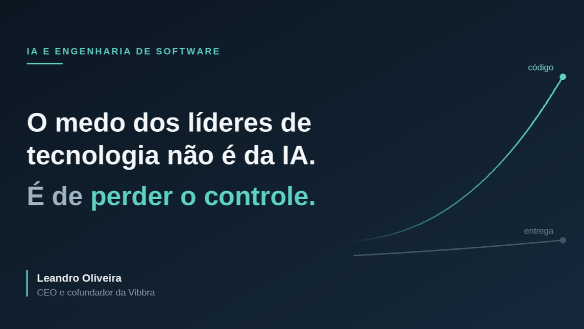 Imagem com a frase “O medo dos líderes de tecnologia não é da IA. É de perder o controle”, acompanhada de um gráfico que compara o crescimento acelerado do código com a evolução mais lenta da entrega de software.