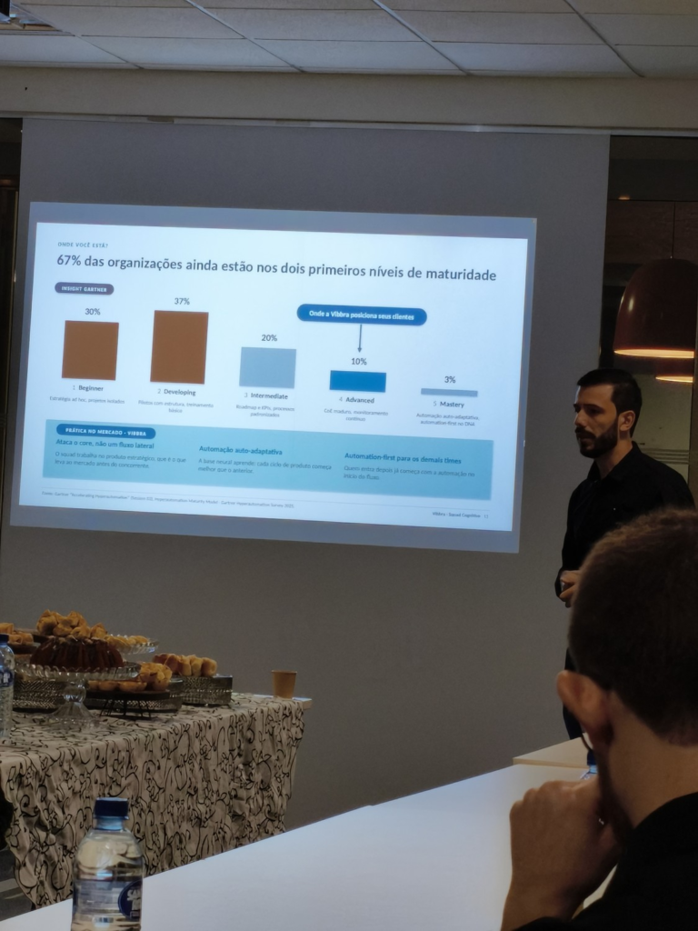 Apresentação no CTO Breakfast by Vibbra sobre níveis de maturidade das organizações na adoção de IA na Engenharia de Software.